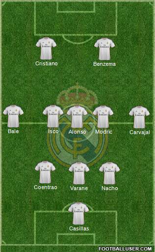 Real Madrid C.F. Formation 2014
