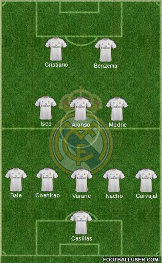 Real Madrid C.F. Formation 2014