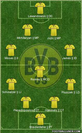 Borussia Dortmund Formation 2014