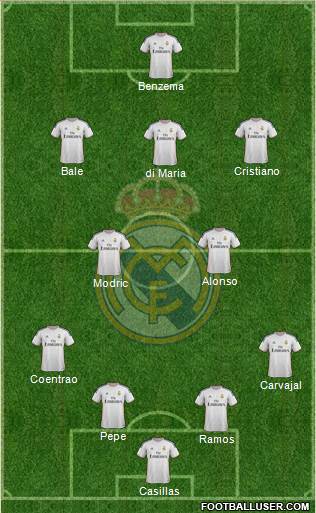 Real Madrid C.F. Formation 2014