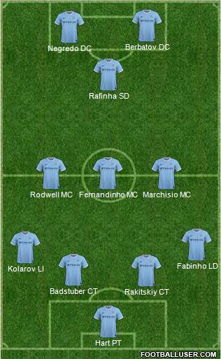 Manchester City Formation 2014