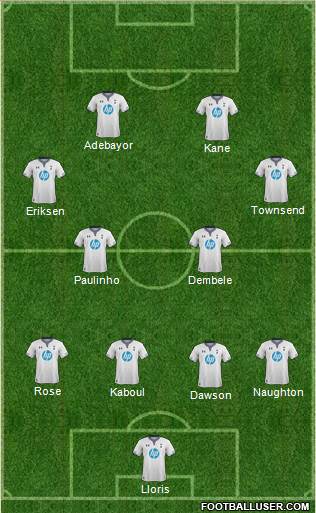 Tottenham Hotspur Formation 2014