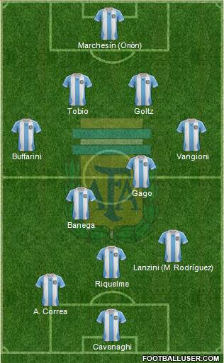 Argentina Formation 2014