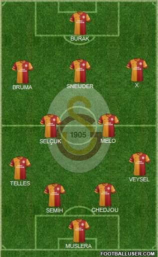 Galatasaray SK Formation 2014