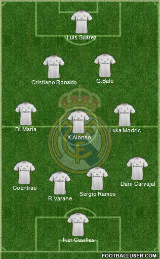 Real Madrid C.F. Formation 2014