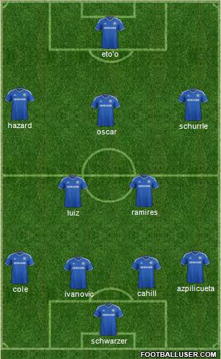 Chelsea Formation 2014