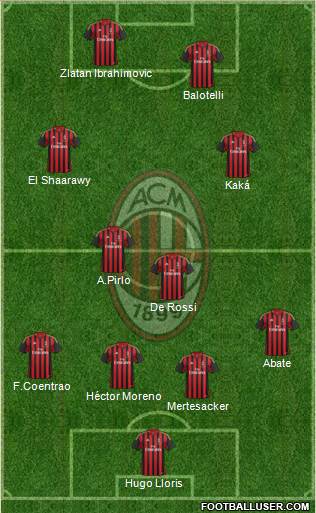 A.C. Milan Formation 2014