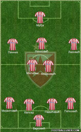 FC Red Star Belgrade Formation 2014