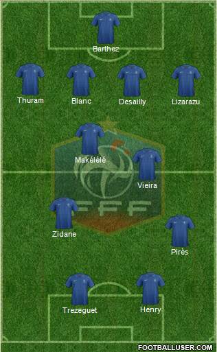 France Formation 2014