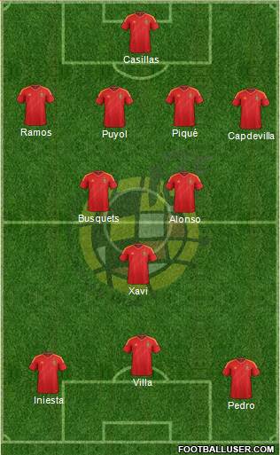 Spain Formation 2014