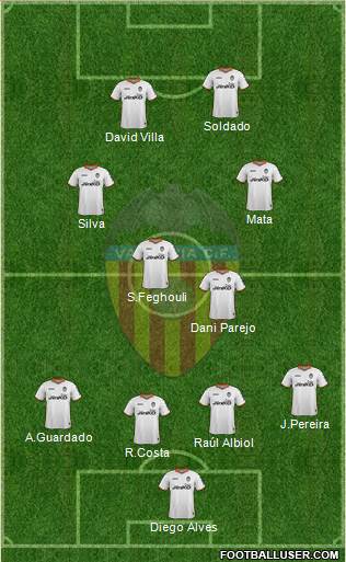 Valencia C.F., S.A.D. Formation 2014