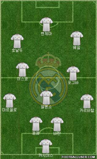 Real Madrid C.F. Formation 2014