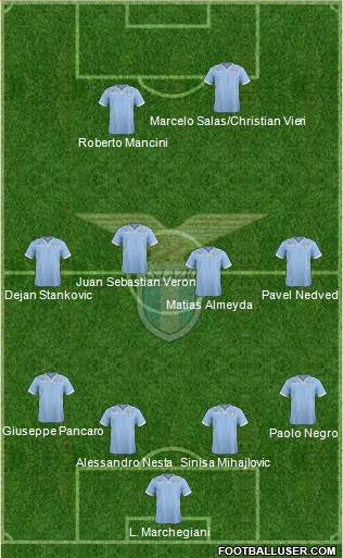 S.S. Lazio Formation 2014