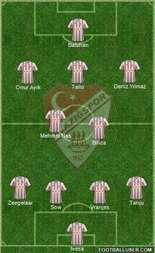 Elazigspor Formation 2014