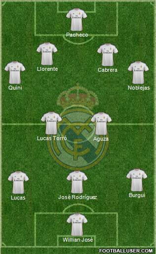 R. Madrid Castilla Formation 2014
