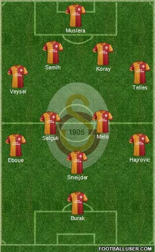Galatasaray SK Formation 2014