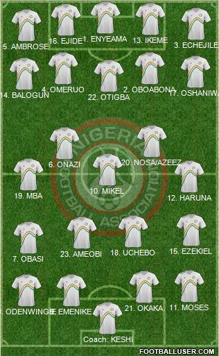 Nigeria Formation 2014