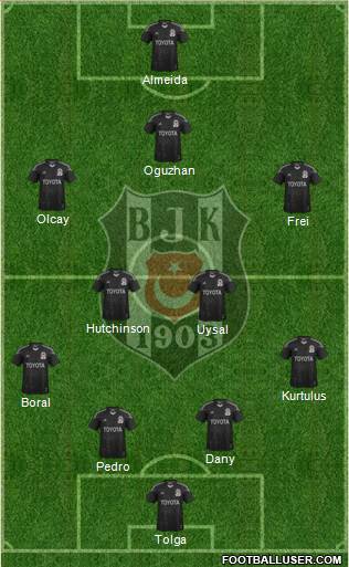 Besiktas JK Formation 2014