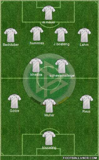 Germany Formation 2014