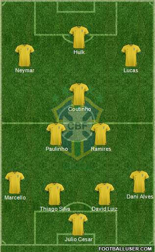 Brazil Formation 2014