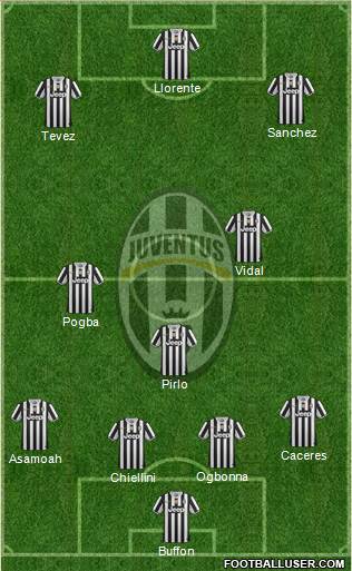 Juventus Formation 2014