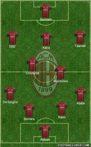A.C. Milan Formation 2014