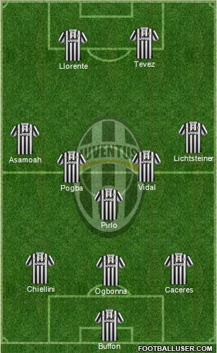 Juventus Formation 2014