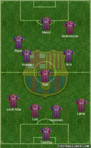 F.C. Barcelona Formation 2014