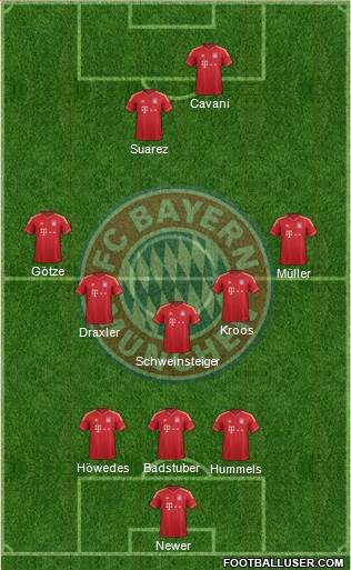 FC Bayern München Formation 2014
