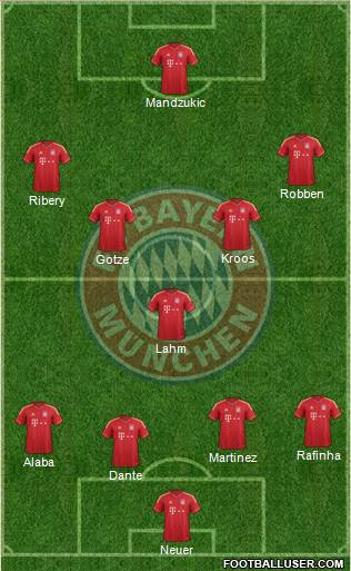 FC Bayern München Formation 2014