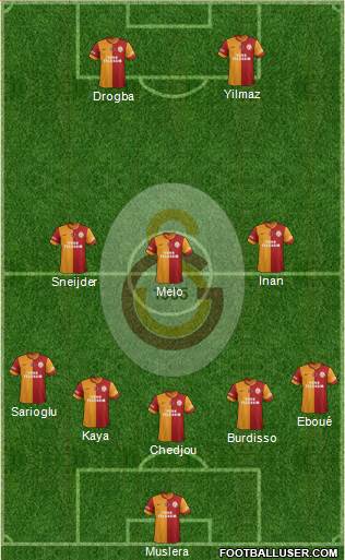 Galatasaray SK Formation 2014