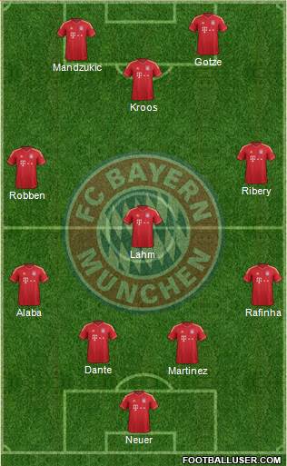 FC Bayern München Formation 2014