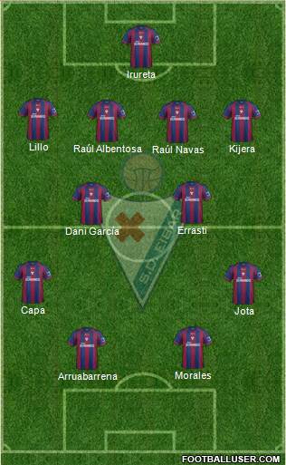 S.D. Eibar S.A.D. Formation 2014