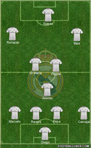 Real Madrid C.F. Formation 2014