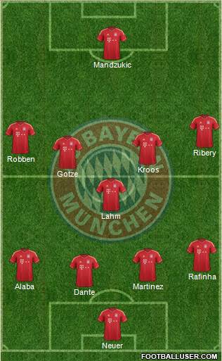 FC Bayern München Formation 2014
