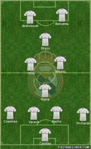 Real Madrid C.F. Formation 2014