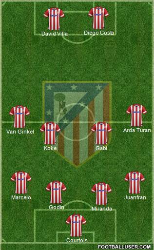 Atlético Madrid B Formation 2014