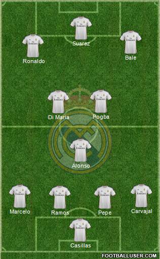Real Madrid C.F. Formation 2014