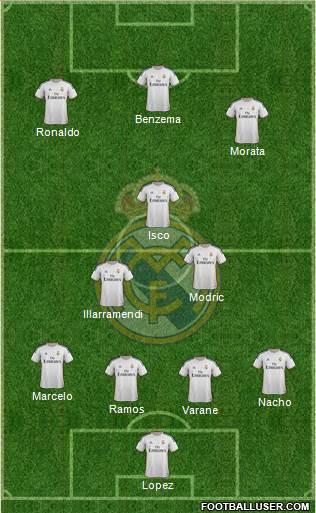 Real Madrid C.F. Formation 2014