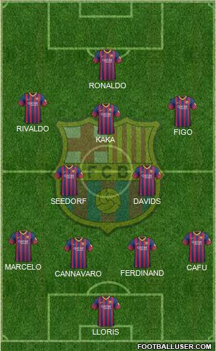 F.C. Barcelona Formation 2014