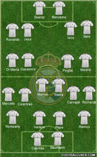 Real Madrid C.F. Formation 2014