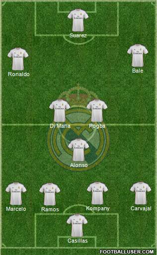Real Madrid C.F. Formation 2014
