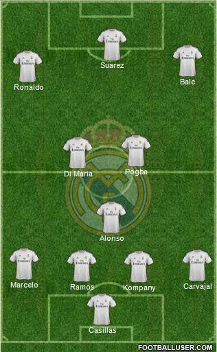 Real Madrid C.F. Formation 2014