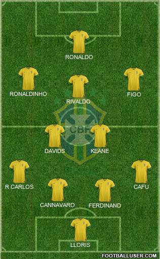 Brazil Formation 2014