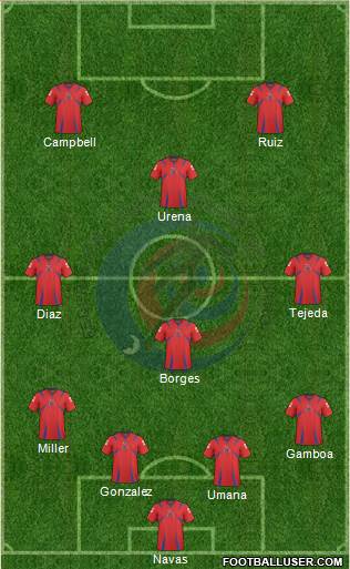 Costa Rica Formation 2014