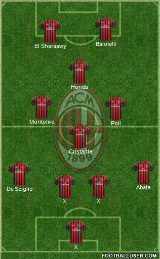 A.C. Milan Formation 2014