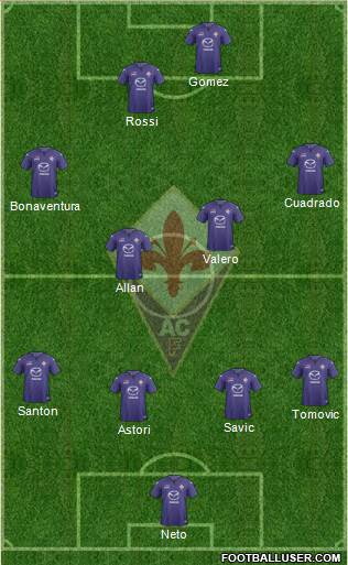Fiorentina Formation 2014