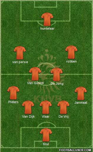 Holland Formation 2014