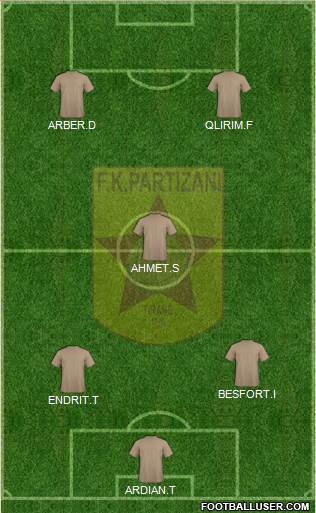 KF Partizani Tiranë Formation 2014