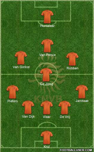 Holland Formation 2014